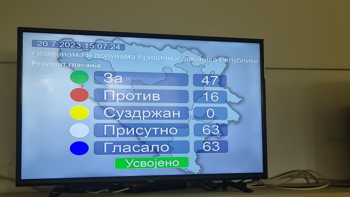 Epadalovic1's tweet photo. Prijedlog Zakona o izmjenama Krivičnog zakona, kojim se kriminalizuje kleveta u Republici Srpskoj, je usvojen @Buka_portal https://t.co/JaW0rew0HC