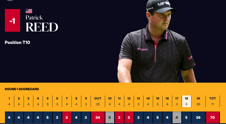 Patrick Reed after his 1-under 70 in Rd1 @TheOpen
