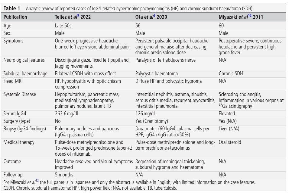 Report of a neurological rarities <a href="/PracticalNeurol/">Practical Neurology</a> 
'IgG4-related hypertrophic pachymeningitis with chronic subdural hematoma' highlighting a fruitful multidisciplinary discussion <a href="/KingsCollegeNHS/">King's College NHS</a>.  
Read more: dx.doi.org/10.1136/pn-202…
<a href="/lavrador_jose/">José Pedro Lavrador</a> <a href="/dim_kalaitzo/">Dimitris Kalaitzoglou</a> <a href="/NeuroradLal/">Lalani Carlton Jones</a>