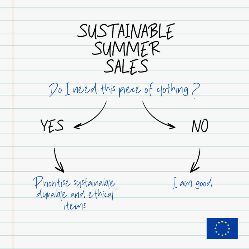 EU_Commission's tweet photo. Fast fashion is really out of fashion: It is resource intensive, emits greenhouse gases and uses a lot of water.   

By 2030, all textile products in the EU will be durable, recyclable and made as far as possible from recycled fibres, respecting social rights and the environment.