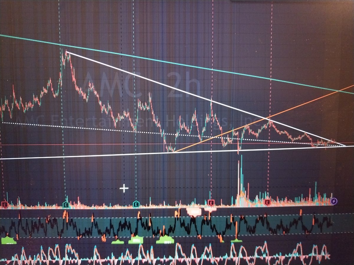 HedgieMcWedgie's tweet photo. Looks like we're about to break this macro downtrend. Hence the barcoding & hieroglyphics lately. 🤣 This should be quite the show when it takes off. About damn time. #GetRekd #Virtu #Citadel #OTC #Fraud #Trades
$Amc #Amc $Ape #Ape #AmcSqueeze #Moass #AmcTheatres #AmcStock https://t.co/SOh0qE5G7x