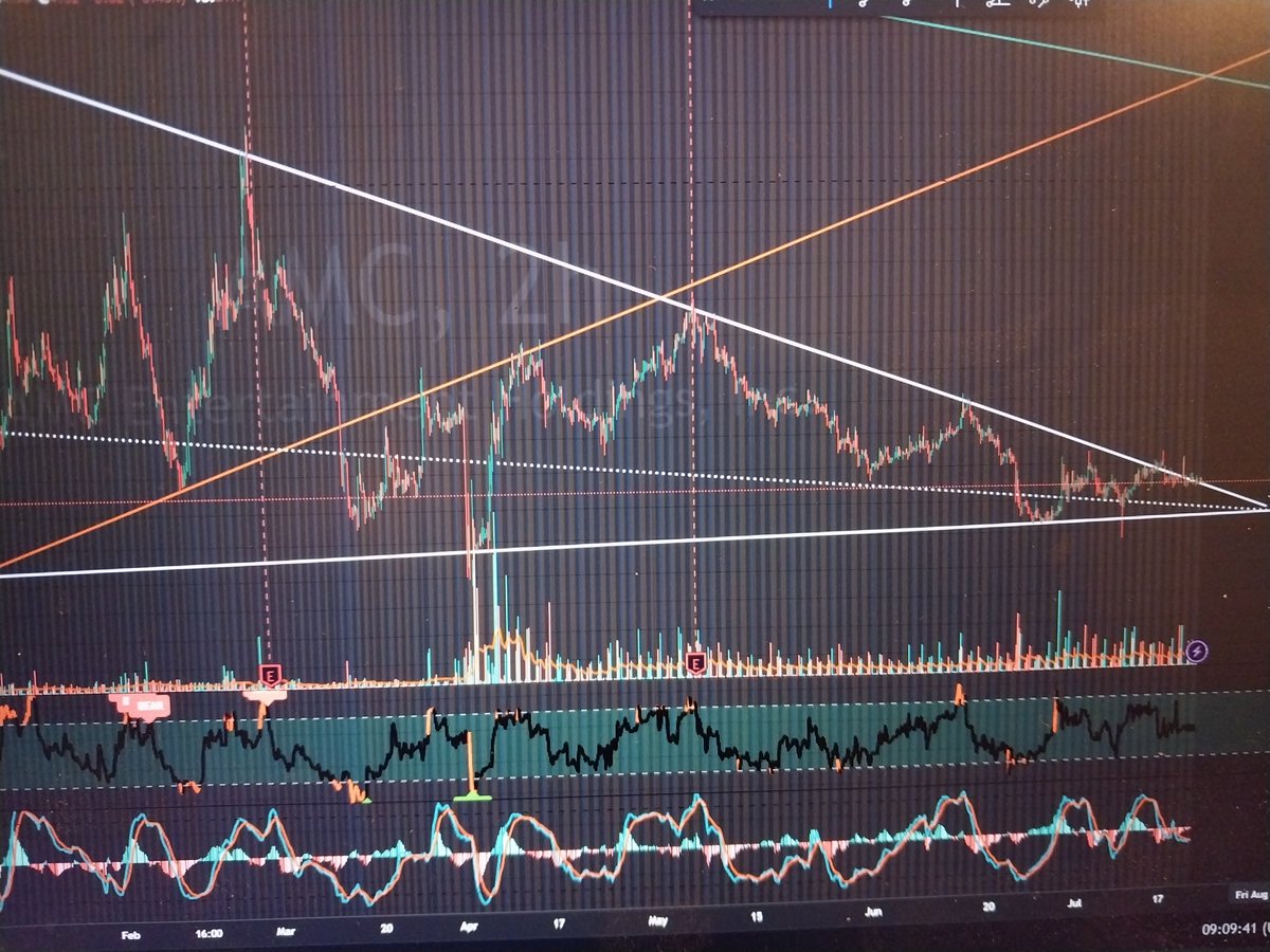 HedgieMcWedgie's tweet photo. Looks like we're about to break this macro downtrend. Hence the barcoding & hieroglyphics lately. 🤣 This should be quite the show when it takes off. About damn time. #GetRekd #Virtu #Citadel #OTC #Fraud #Trades
$Amc #Amc $Ape #Ape #AmcSqueeze #Moass #AmcTheatres #AmcStock https://t.co/SOh0qE5G7x