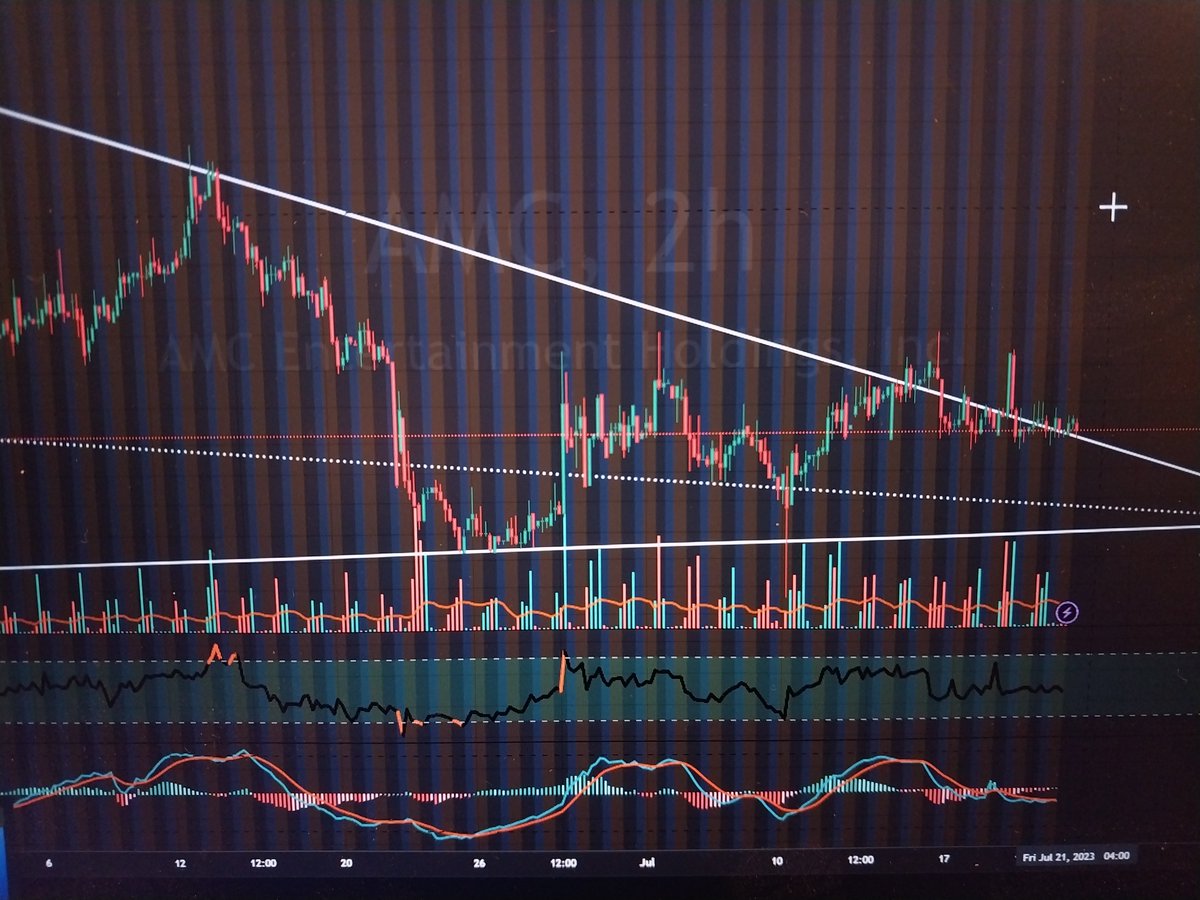 HedgieMcWedgie's tweet photo. Looks like we're about to break this macro downtrend. Hence the barcoding & hieroglyphics lately. 🤣 This should be quite the show when it takes off. About damn time. #GetRekd #Virtu #Citadel #OTC #Fraud #Trades
$Amc #Amc $Ape #Ape #AmcSqueeze #Moass #AmcTheatres #AmcStock https://t.co/SOh0qE5G7x