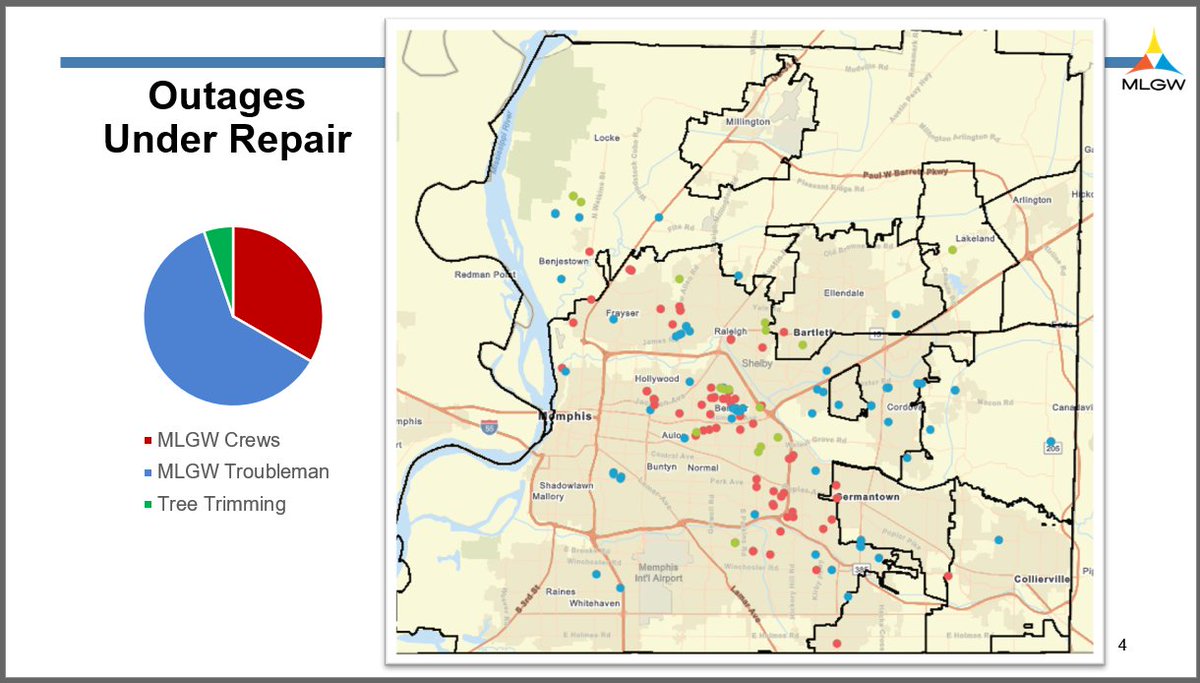 MLGW's tweet photo. MLGW crews are making progress restoring power to all customers affected by a rush hour thunderstorm Tuesday evening. Customers can check for outage updates with a My Account, by calling 544-6500 or checking here: https://t.co/8fhFoWdGWs. #MLGW #MLGWNews #ServingYouIsWhatWeDo https://t.co/5wyN9y8qd6