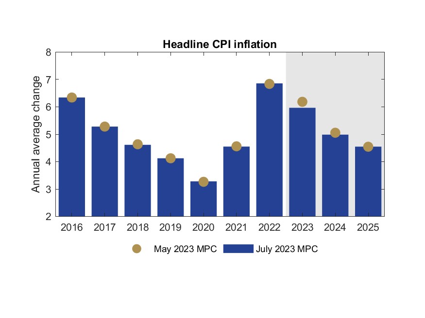 SA Reserve Bank on Twitter "Headline inflation returned to the upper