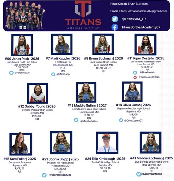 4-1 going into Thursday at Nationals. Every single girl contributes through the line up. #TotalTitanEffort #StrongerTogerther Next up Indiana Beasts-Fury 4pm in Niceville @USSSAFastpitch #RoadToTheBeach #PlayersToWatch