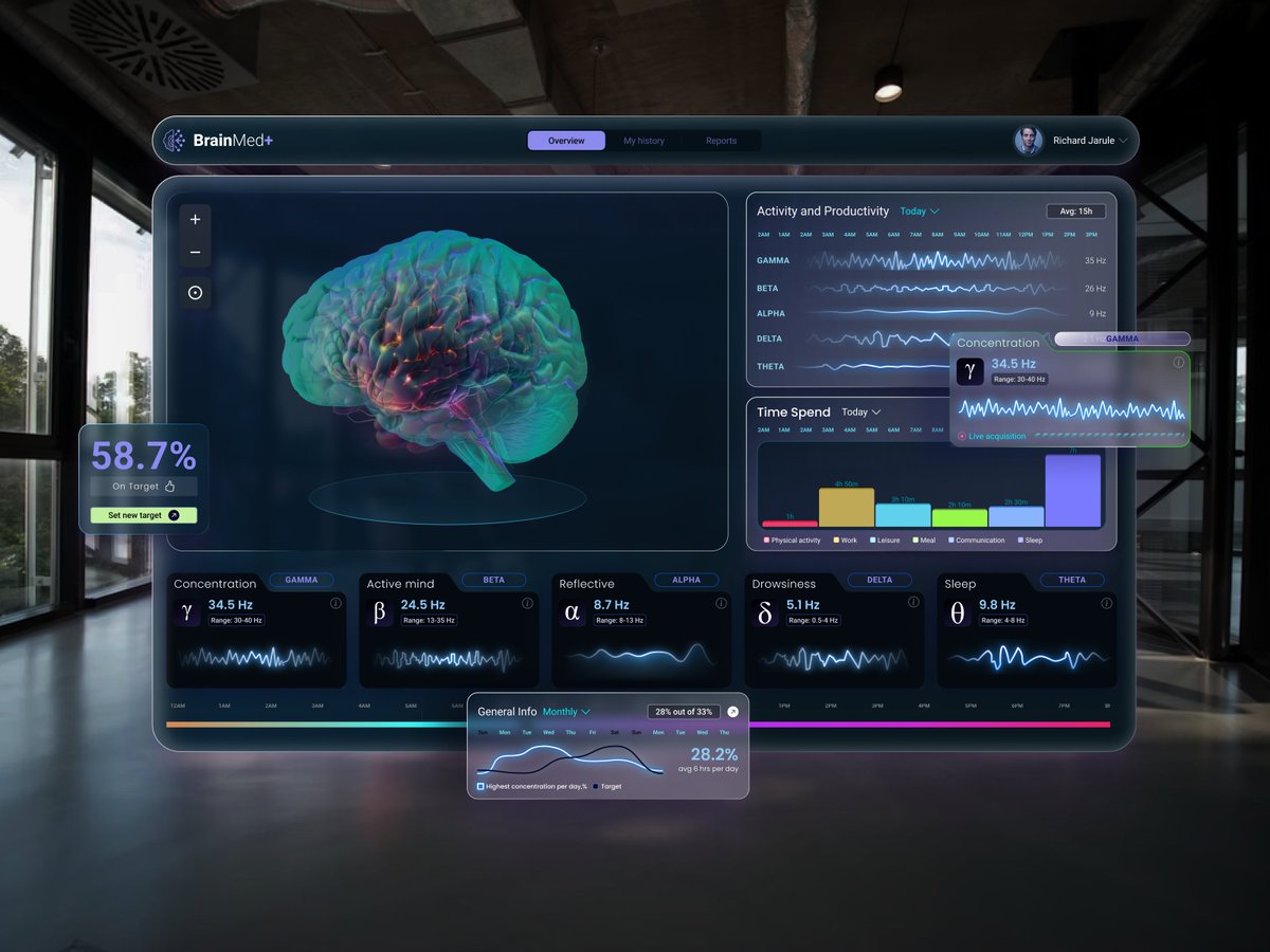 With a sleek and intuitive interface, BrainMed provides medical practitioners with a comprehensive view of their daily activities, allowing them to track and optimize their mental exertion throughout the day. #ui #dashboard #designerui