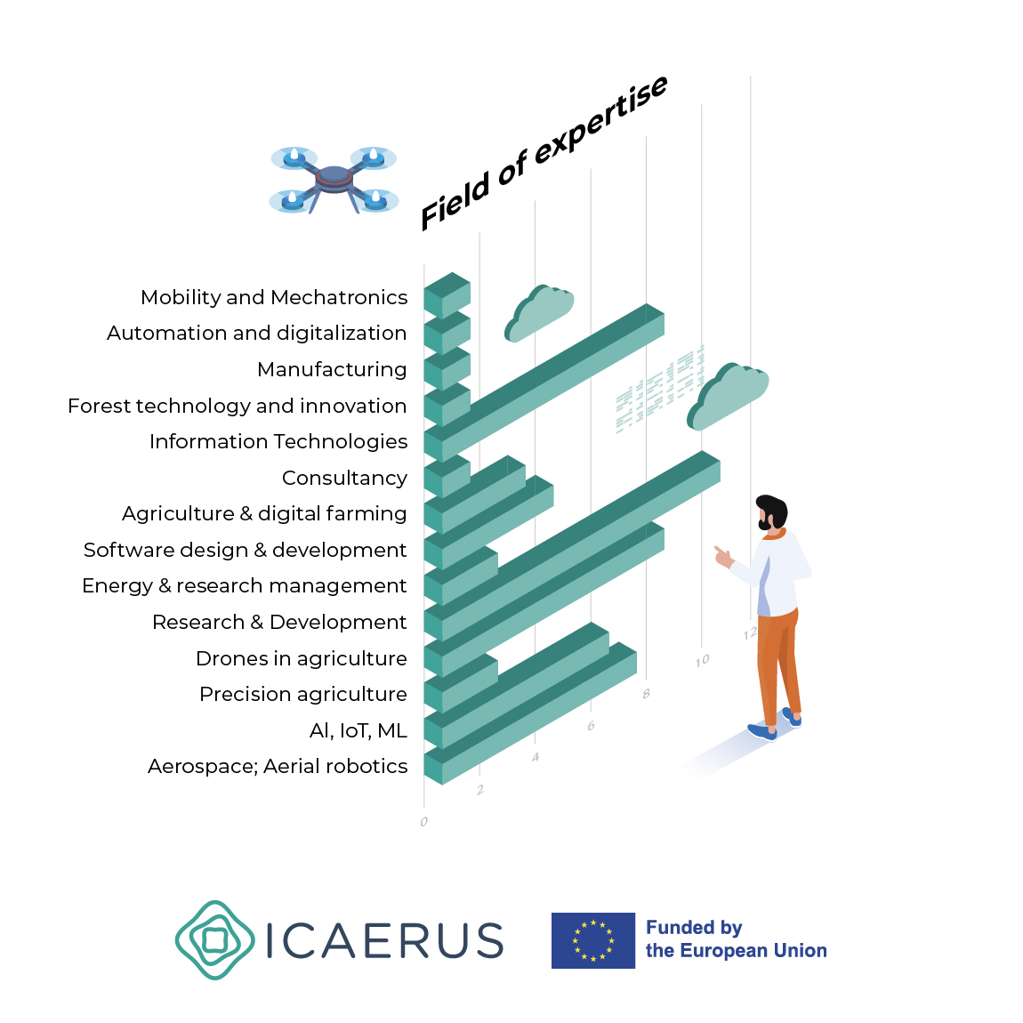 ICAERUS tweet media