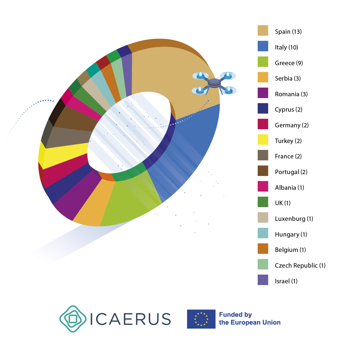 ICAERUS tweet media