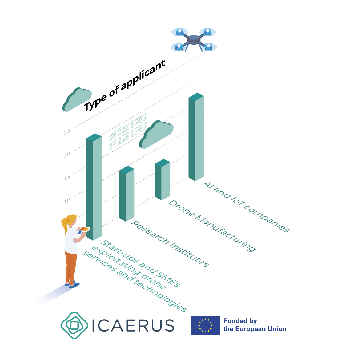 ICAERUS tweet media