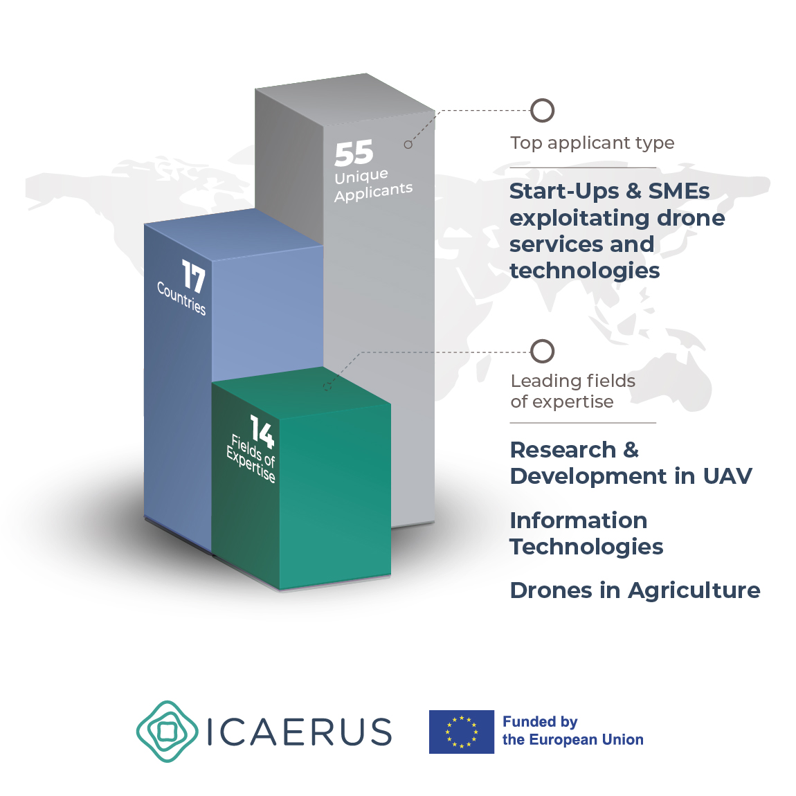 ICAERUS tweet media