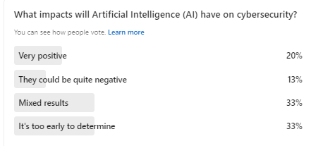 SloneCyber's tweet image. The results are in from our latest #LinkedInPoll. A third of voters believe #artificialintelligence will have mixed impacts on #cybersecurity while another third believe it’s too early to tell. Only 20% say it will have a very positive impact. Thank you to those who participated!