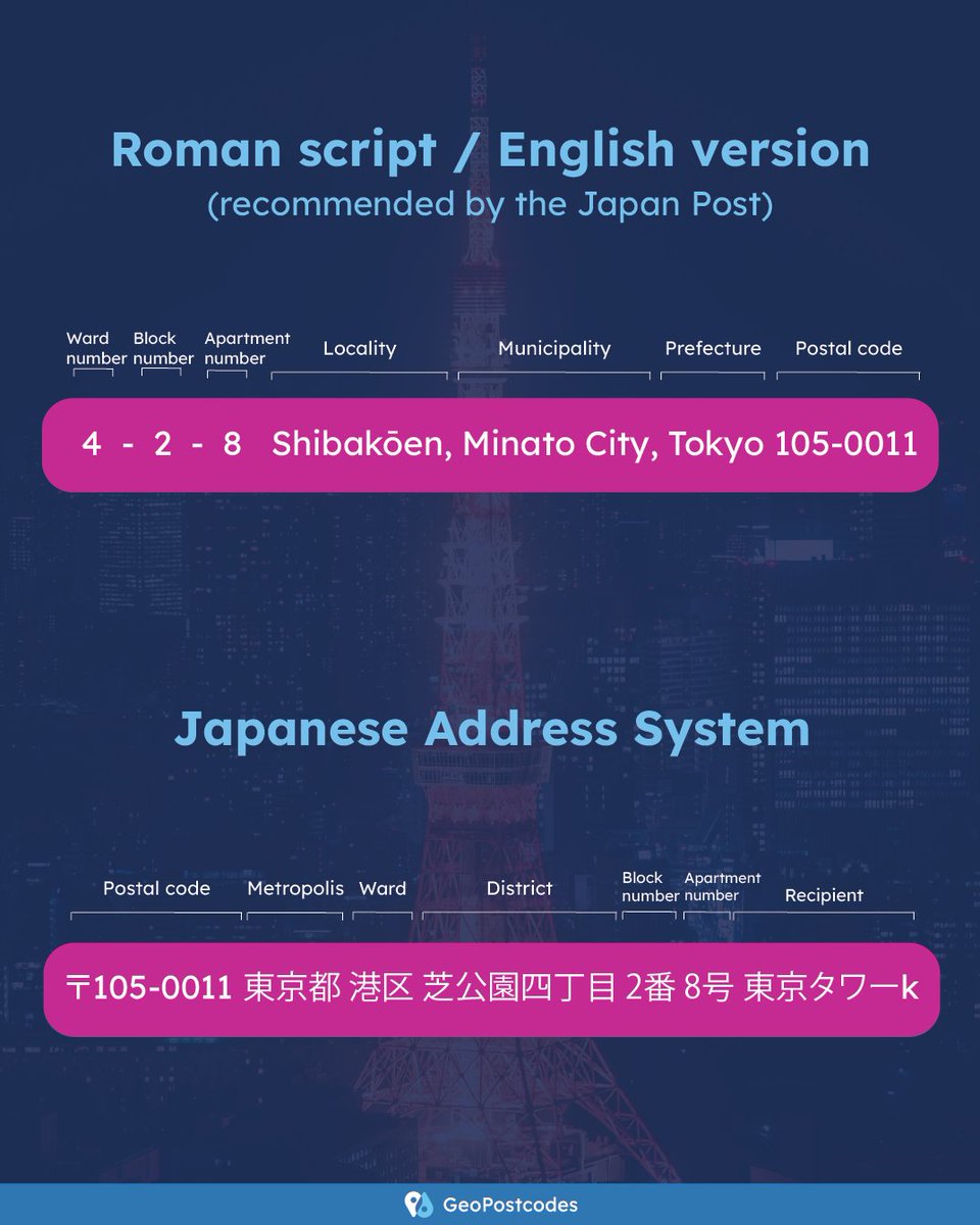 GeoPostcodes tweet media