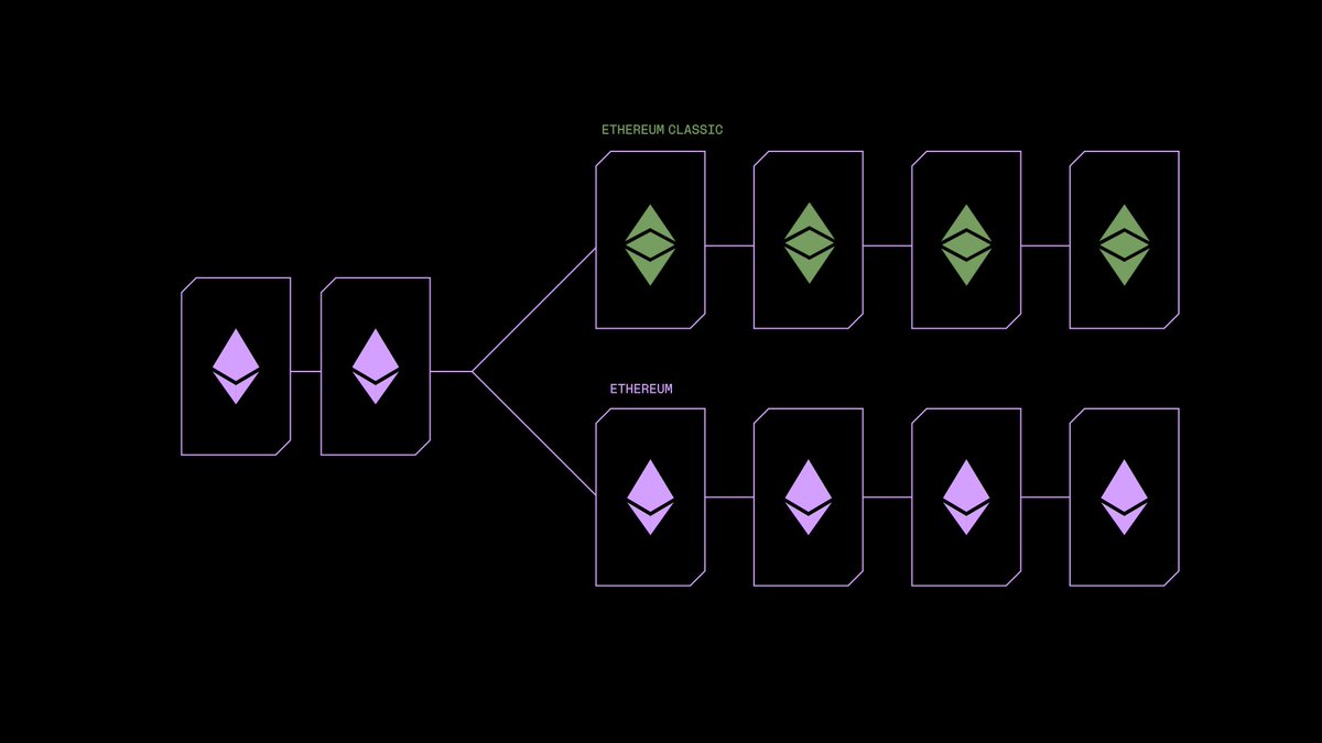 Ethereum Classic Netherlands (@etcnetherlands) / Posts / X