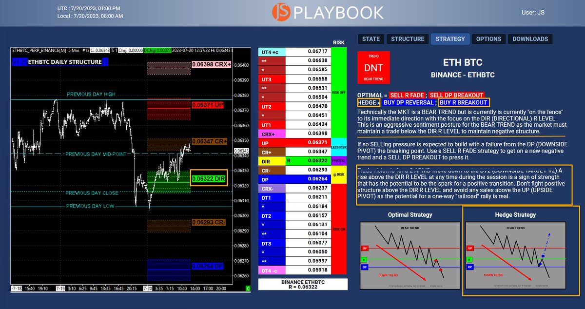 JSservices's tweet photo. JUST THE FACTS #JSPlaybook a #FactBasedTrading solution to standardize your trading . Know the STATE, its STRUCTURE and the Optimal and Hedge STRATEGY themes to align your #TradingTactics . Get yours https://t.co/UtPP8DFcrY