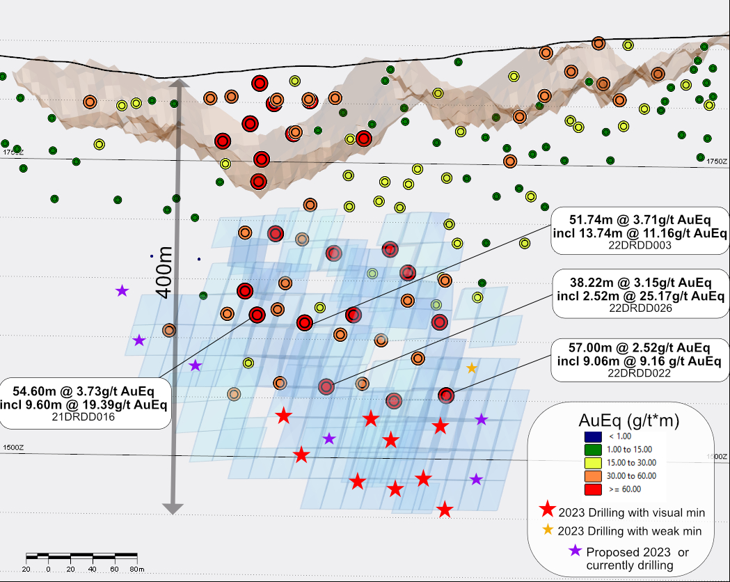 "Our #drilling to date continues to encounter significant #mineralization beneath the Dukes Ridge Open Pit Deposit. While our previous PEA was based solely on open-pit mining, we see a significant opportunity to introduce underground #mining methods."

John Williamson, CEO
$BNCH