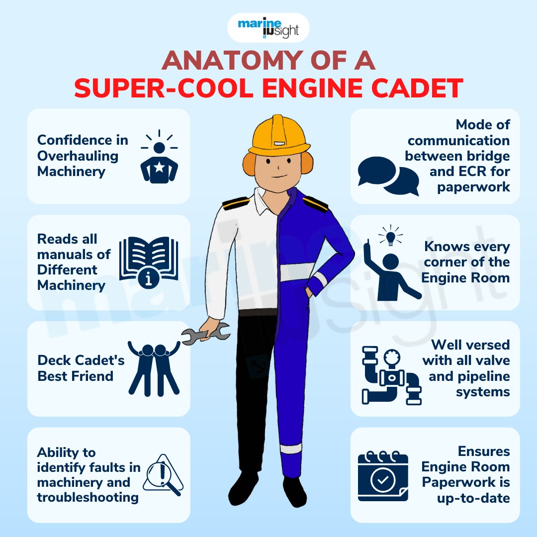 MarineInsight on X: "What makes a super cool engine cadet? Check out our post to find out! Download our ebook on "How to be a successful Marine Engineer from our website. MI