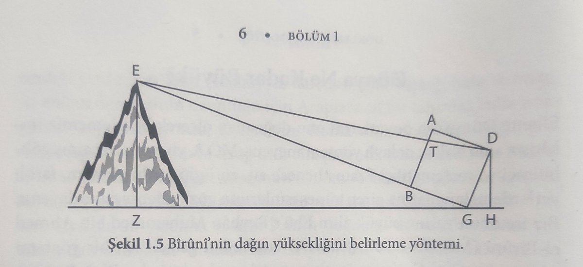 fizik_Tr's tweet photo. Biruni (973-1048)

❗DÜNYANIN YARIÇAPININ VE ÇEVRESİNİN BİR KARE YARDIMIYLA BULMASI

Kaynak: "Göklerin Matematiği" Glen Van Brummelen 
#fizik #Bilim #biruni https://t.co/3cu8cTTeR9