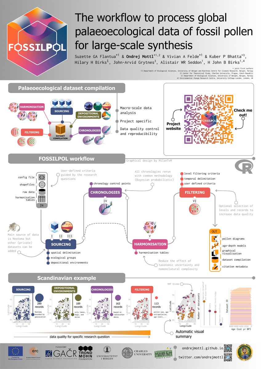 OndrejMottl's tweet photo. 🖼️ I have created a poster presentation at @InquaRoma2023 #conference
#INQUARoma2023 #academic #research #posterdesign #proud
Check out the high-res version here 🔗 https://t.co/p62fGuoaH1 https://t.co/GCzgJIprYB