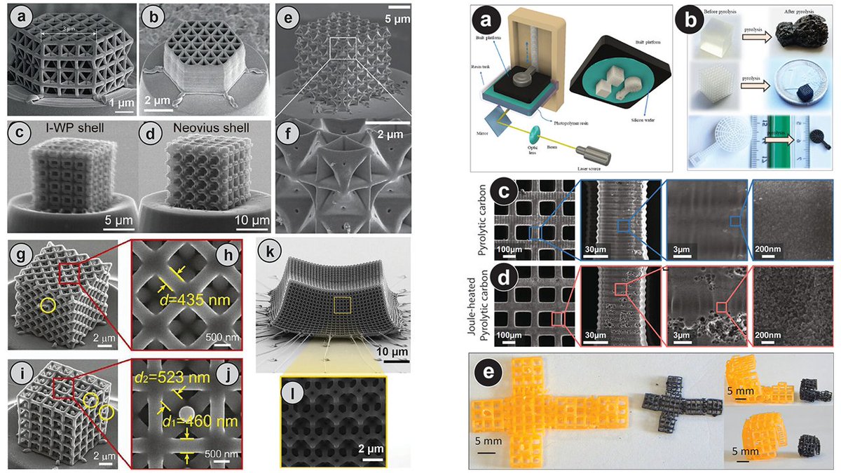 3D Matter Made to Order (@cluster3dmm2o) on Twitter photo 3D pyrolytic carbon structures have a wide range of applications, e.g. aerospace, automotive, biomedical & energy industries. Check out this great review by 1st author Cluster PI <a href="/YolitaEggeler/">Yolita M. Eggeler</a> on the recent advances of different manufacturing processes! doi.org/10.1002/adfm.2… 3D pyrolytic carbon structures have a wide range of applications, e.g. aerospace, automotive, biomedical & energy industries. Check out this great review by 1st author Cluster PI <a href="/YolitaEggeler/">Yolita M. Eggeler</a> on the recent advances of different manufacturing processes! doi.org/10.1002/adfm.2…