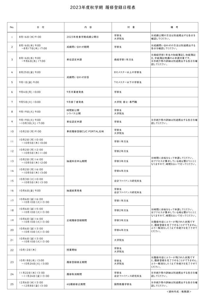 mnstptpt's tweet photo. 【履修関連情報】

  8月16日 9:00~　春学期成績公開
　     17日~17:00　成績問合せ期間

  9月19日 9:00~　秋学期時間割公開
10月 ２日 9:00~　必修時間割反映
10月2日 10:00~5日10:00　❶
　　　　 12:00~11:00　　   ❷
　　　　 14:00~12:00　　  ❸
　　　　 16:00~13:00　　  ❹
　▲抽選申込 https://t.co/dVmA1zR5kb