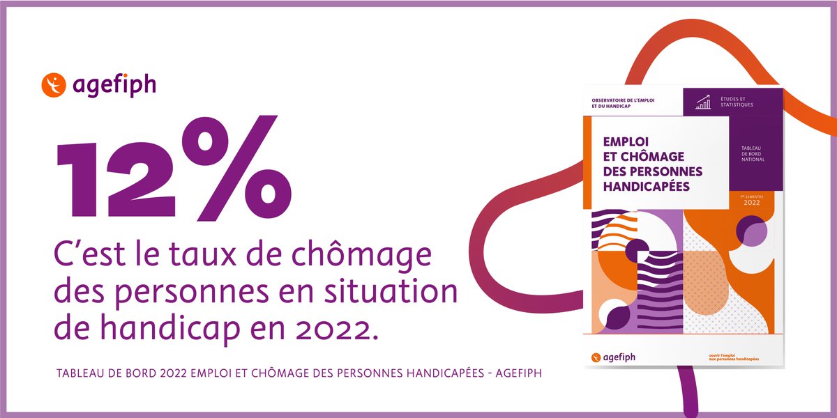 Agefiph_'s tweet photo. Les embauches de personnes handicapées, qui représentent 5,1% de l'ensemble des embauches, ont augmenté de 3% en un an. ↗️

Pour en savoir plus sur la situation de l'emploi des personnes handicapées en 2022, découvrez le tableau de bord de l'Agefiph : https://t.co/IUOilYlDac 🔍 https://t.co/XsimxbdXzB