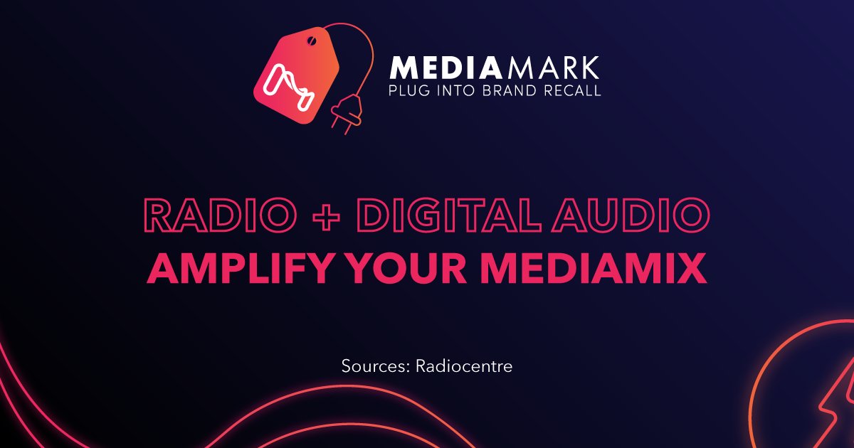 MediamarkSA's tweet image. Do you need CONVERSION? The use of digital audio and radio offers both the listener and the advertiser integrated solutions through multiple touch points.

Click here for more info: bit.ly/3reG96v 
 
#mediamark #digitalaudio