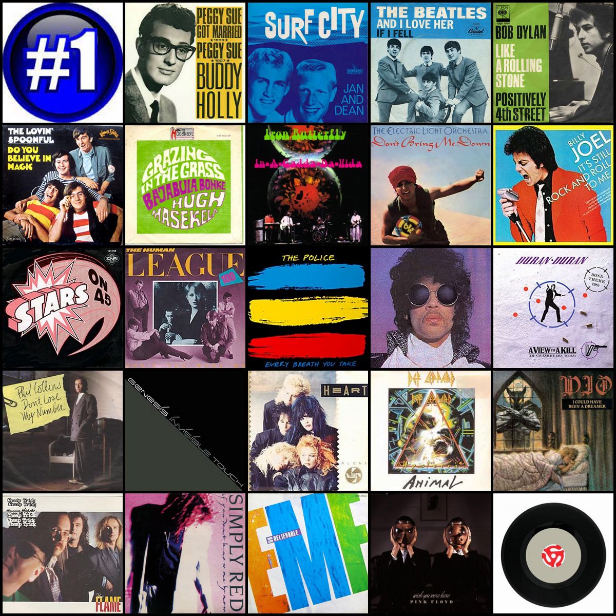 ejpf04's tweet photo. @HoffmanEnrique @Mikehomeseller @CateDailyBoom @TiaColita
#Jul20
Efemérides Julio 20
#1 & Singles
1959 Single: Peggy Sue Got Married • Buddy Holly
1963 #1 US Chart ►Surf City • Jan and Dean
1964 Single: And I Love Her - If I Fell • The Beatles https://t.co/X8kp0Urd9D