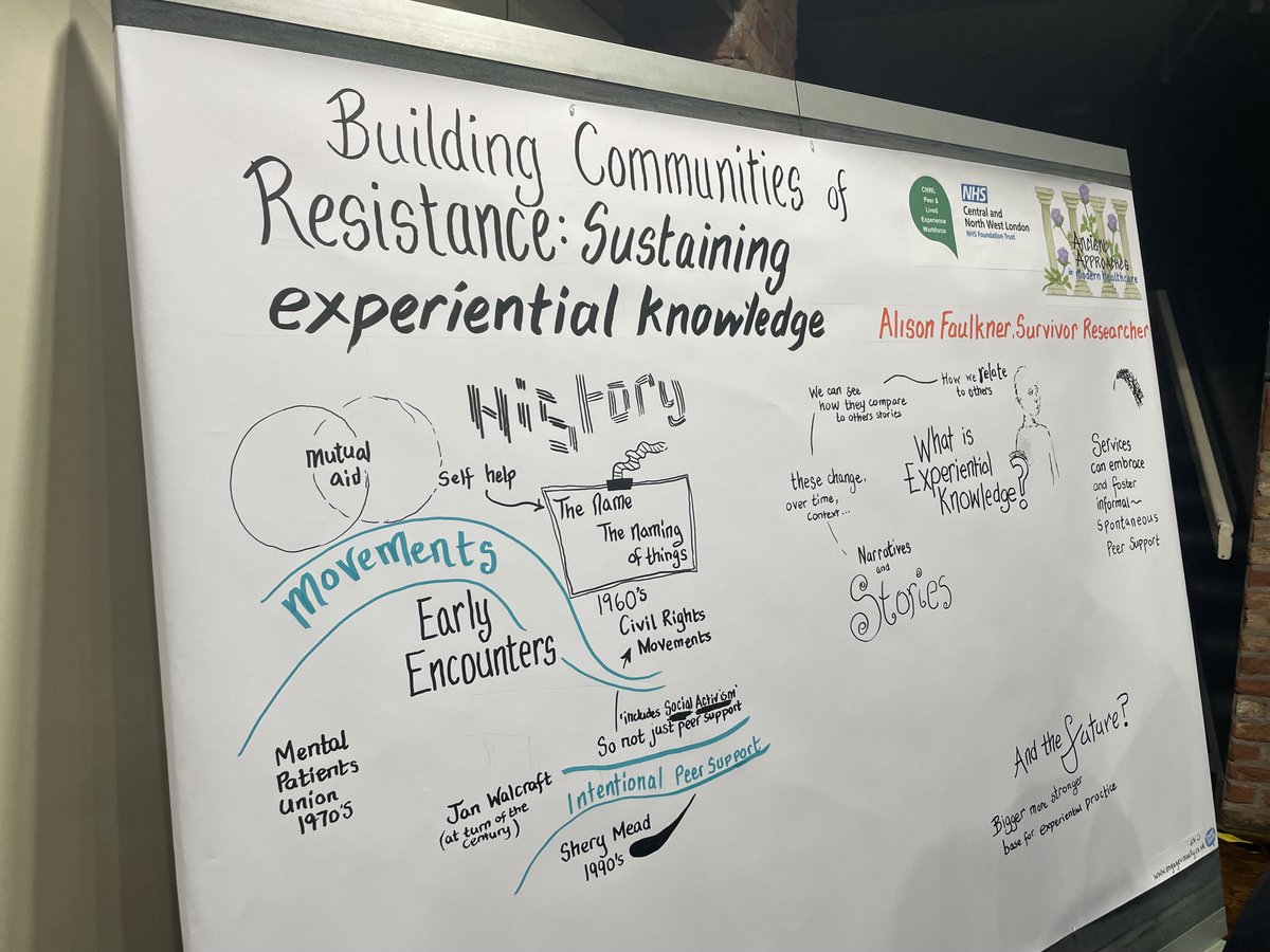 At the #LXConference2023 we're joined by Debbie Roberts who started <a href="/EngageVisually/">Debbie Roberts</a>. She is creating a graphic mind map of all conversations today for our visual thinkers. The board will gradually grow as the day goes on! Learn more about Debbie here: engagevisually.co.uk/about-engage-v…