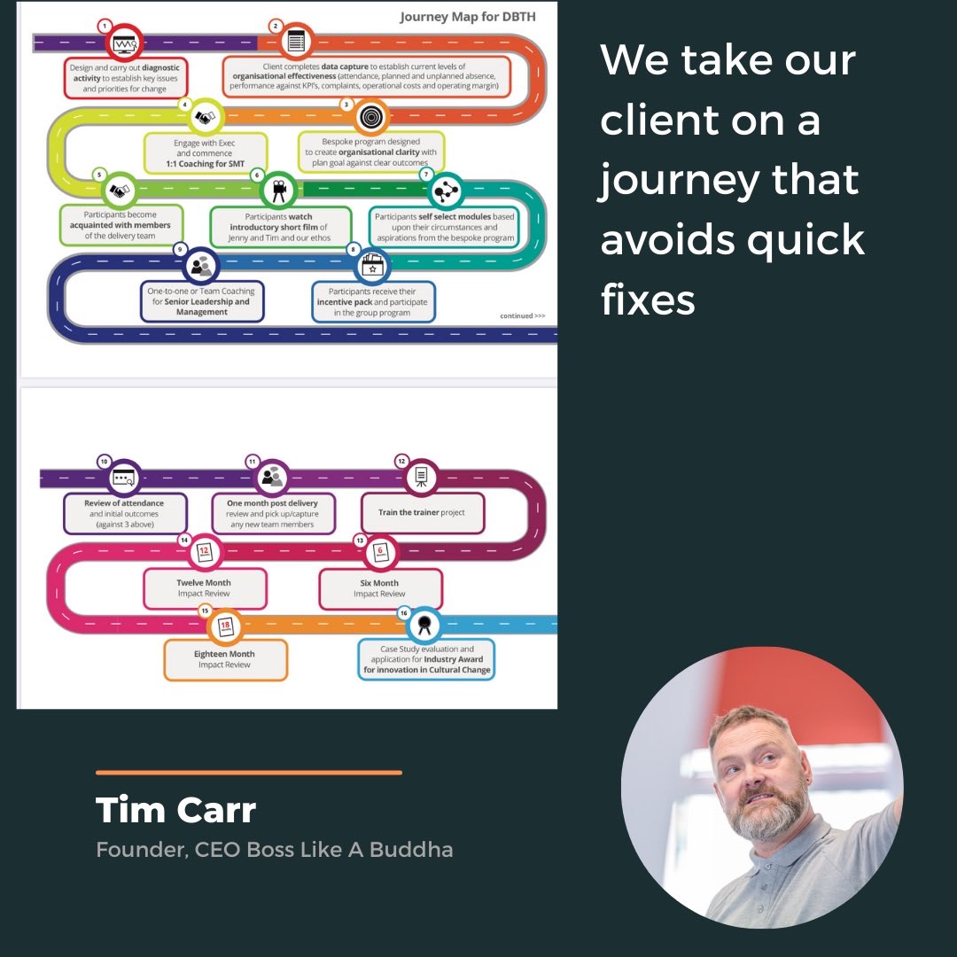 CSRCarr's tweet image. I get it, people still think #coaching and #leadershipdevelopment is soft n fluffy - but when we calibrate high support &amp;amp; high challenge based on vision, data &amp;amp; trust people flourish and hit their numbers! #triplebottomline