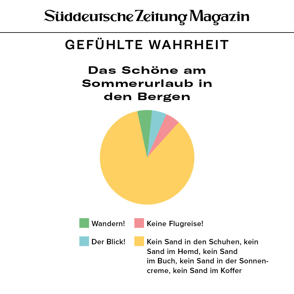 SZ Magazin tweet media