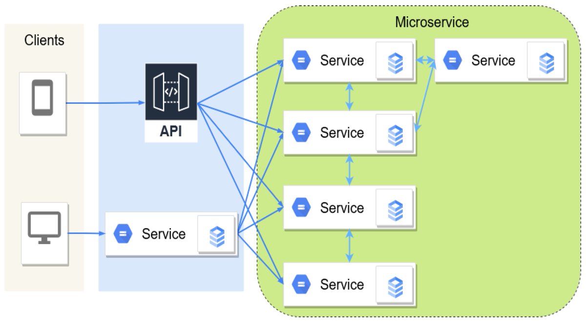 Sensors_MDPI's tweet image. #mostview
A Survey on Graph Neural Networks for Microservice-Based Cloud Applications
mdpi.com/1424-8220/22/2…
@DCU
#anomaly_detection #graph_neural_networks