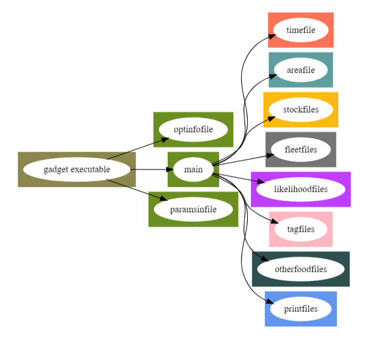 Os compartimos las grabaciones del taller de #Gadget; un modelo matemático que permite:
✅Saber el nº de peces que hay a partir de muchas fuentes de datos
✅Modelar la dinámica poblacional incluyendo varias especies y distinguiendo entre áreas
Grabaciones👉bit.ly/43jQfQO