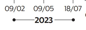 Mcx83's tweet photo. Per il 2023: abbiamo due punti a circa 2 mesi di distanza e poi a 3 mesi di distanza.
#horrorchart
4/n https://t.co/ojrbmXnMvu