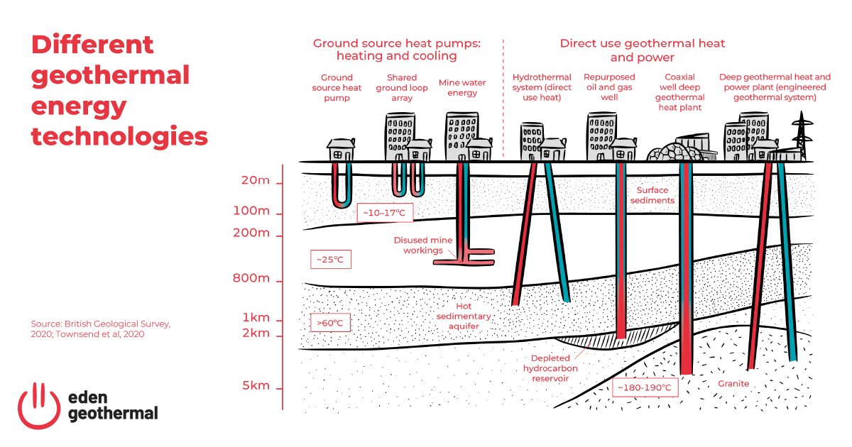 edengeothermal tweet media