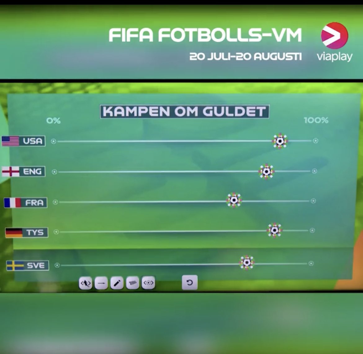 MagisterJonsson's tweet photo. Verkar som det kommer att delas ut fyra guld i årets Fotbolls-VM. https://t.co/yw2zqgTexC