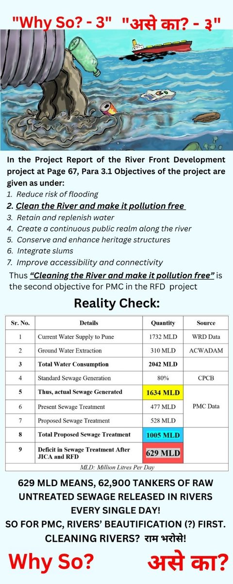 Jeevitnadi's tweet photo. Really!? is #PMC #RFD project all set to take care to Clean the River and make it pollution free?
Here’s Reality Check🚨for you #Pune_Citizens / #Tax_Payers from building it to maintaining… https://t.co/I0lNmtX6er