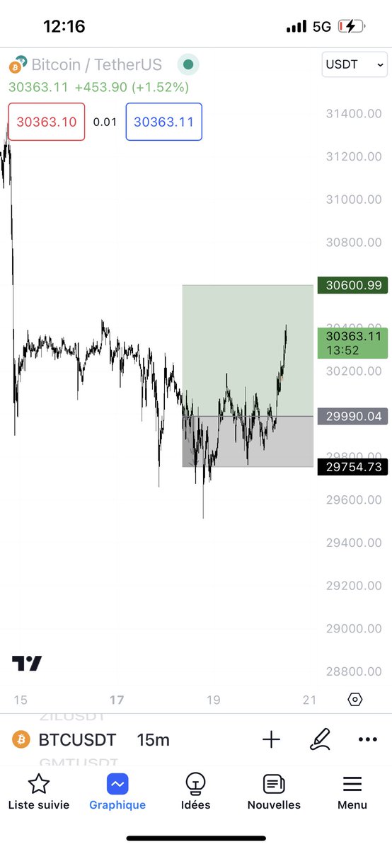 Frightforyo's tweet photo. It’s @cz_binance fault. #btc #PainOnMyAsshole https://t.co/jTkSchmsk4