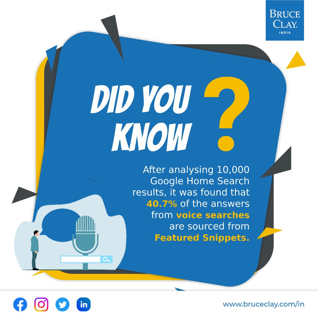 BruceClayIndia's tweet image. With the growing popularity of virtual assistants, users are increasingly relying on voice queries to seek answers to their questions. Most of these answers are derived from #Featuredsnippets. So, make sure to optimise your website content for #voicesearches.
Source: Ahrefs