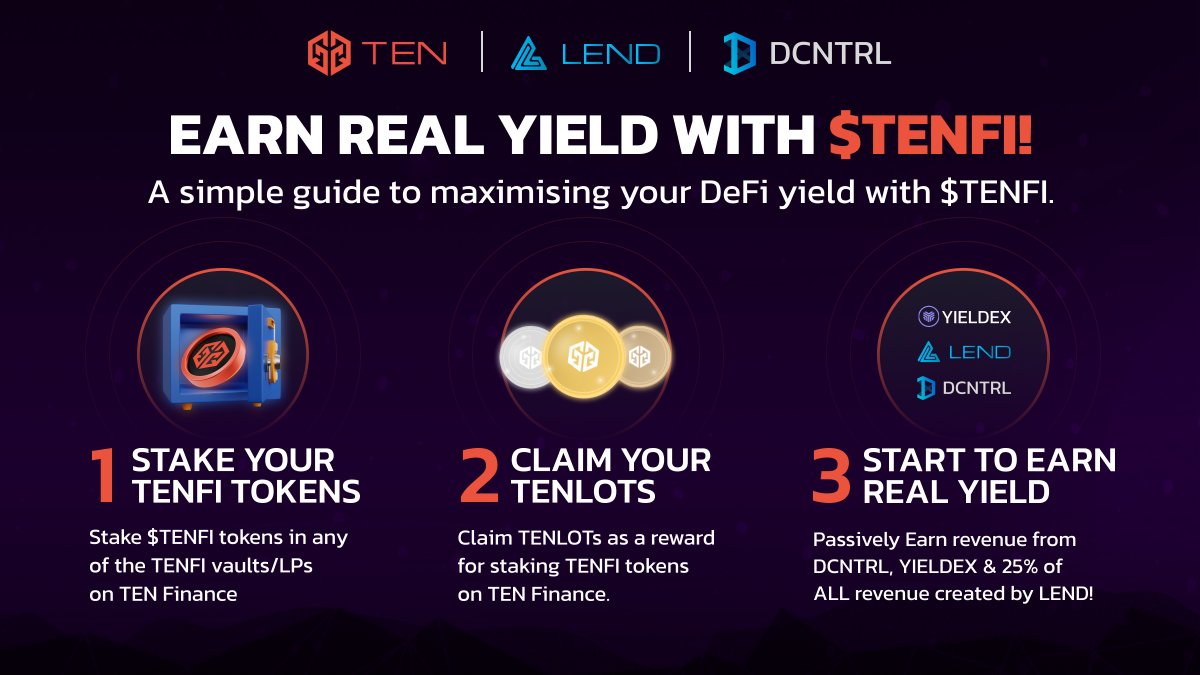 TENfinance's tweet photo. 💥 $TENFI stakers are about reap the rewards of an additional revenue stream!

💡From earning with #YIELDEX to claiming a 25% share of @LEND_finance's revenue, and soon, participating in @DCNTRLnetwork 

Stake $TENFI, get your #TENLots, and start now
✅https://t.co/N1Z65QlxrS https://t.co/dlqlg2eHkc