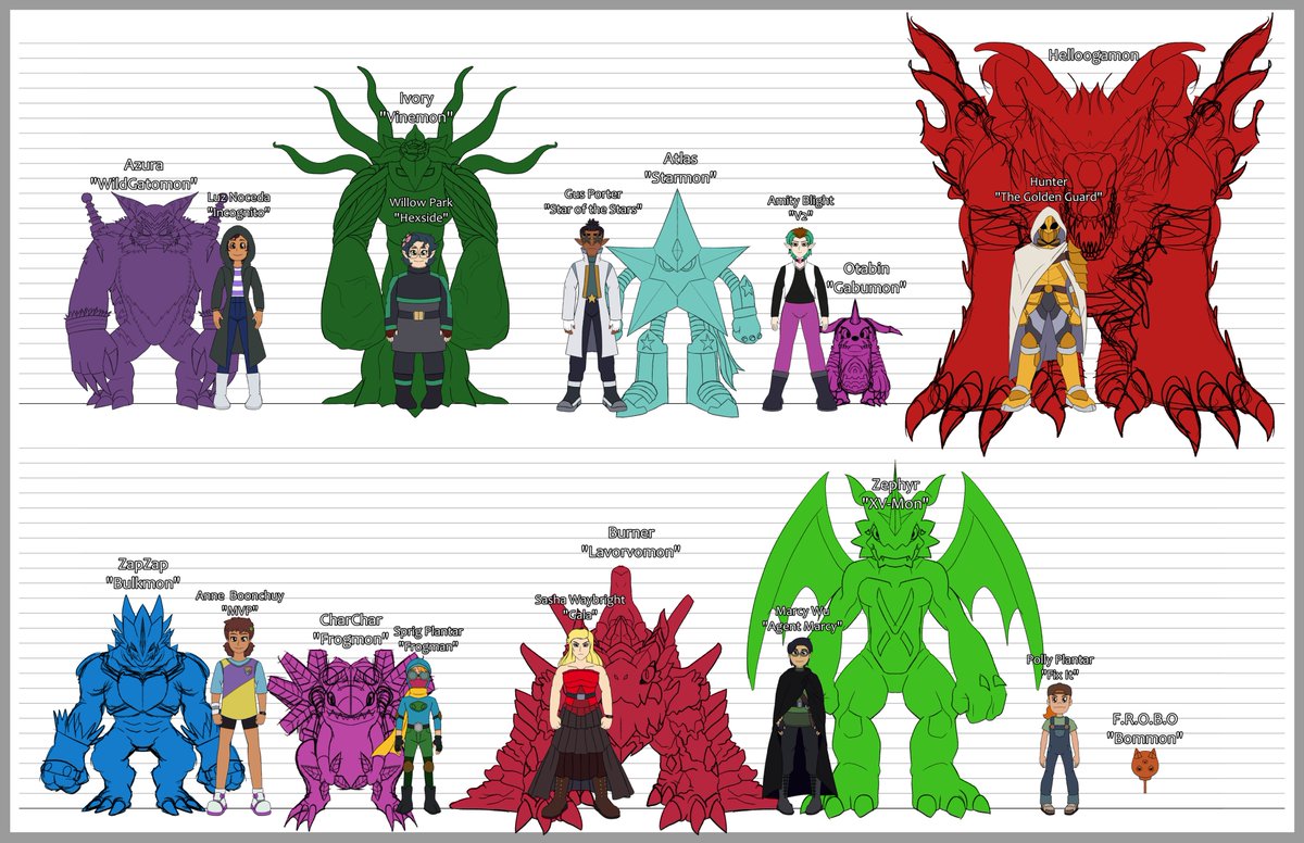 MaverickCreator's tweet photo. Ok, lo admito, quizá intente morder mas de lo que debía, pero aun así aquí esta lo de esta semana. La próxima prometo pulirlo y agregar mas diseños/personajes para la referencia. De paso presento a 2 de mis FakeDigimon para el AU
#TheOwlHouse #amphibia #DigimonAU #OCDigimon https://t.co/KhL64ug8Qb