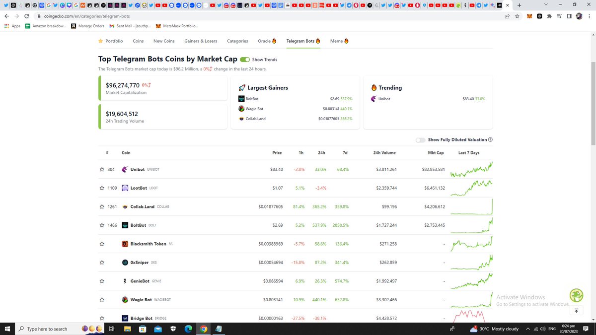 web3wikis's tweet image. Hi @alphascan_xyz, consider adding a Telegram Bots narrative to the Dapp.

It is a very timely narrative to add to #alphascan to enable everyone uncover early gems in this category that crypto Twitter have mentioned. 

See images below:
