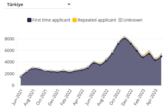 EU_asylum_aware tweet media