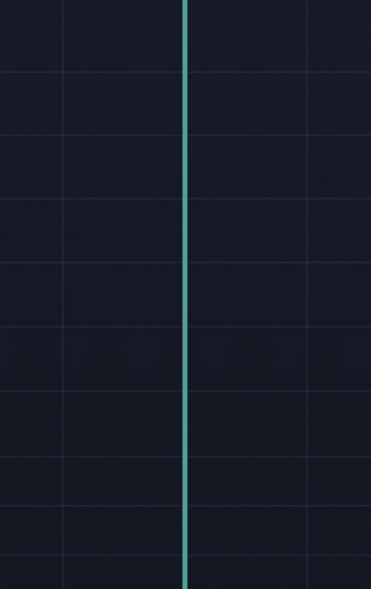 Which #crypto will look like this soon?