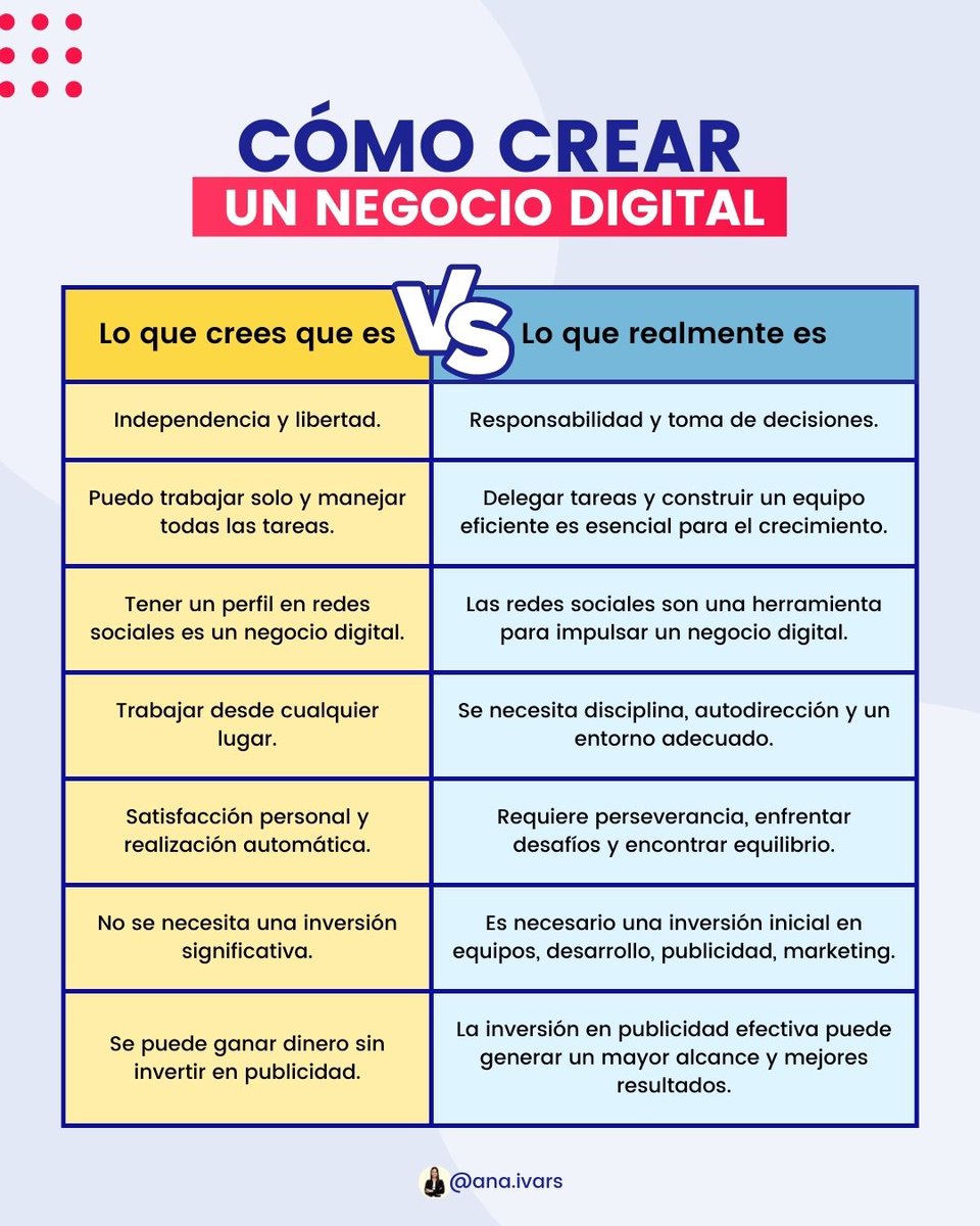 Empezar un negocio digital desde cero y sin experiencia no es fácil😅.

Es más, existen falsas creencias sobre ello. Y tengo que admitir que yo misma caí en alguna.

Emprender un negocio digital requiere dedicación y aprendizaje constante.

#negociodigital #negocios