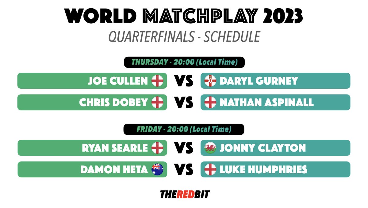 TheRedBit180's tweet photo. 🏆 World Matchplay 2023
📆 Day 6
🔜 In 5 hours
#Darts I #WorldMatchplay I #WM23 https://t.co/V966Xqwu1I