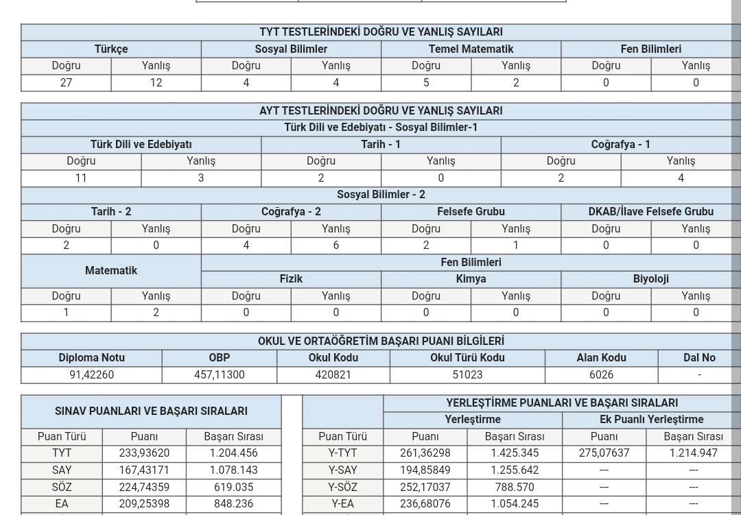 babama mezuna kalim daha çok çalışıcam diye sıkıp durmuştum aw ne sikim yicem şimdi Allahım sen büyüksüb