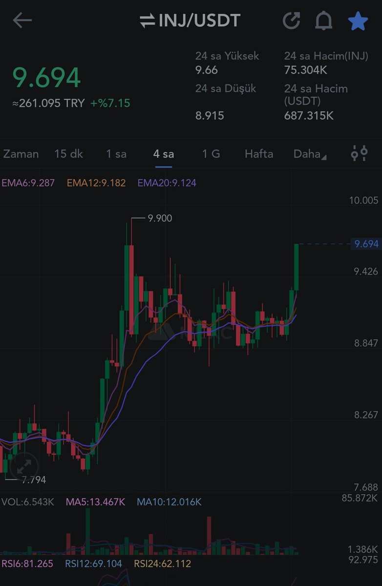 Trader Berkandan yine tam isabet bir hamle.. #inj #injective #web3 #arb #Bitcoin