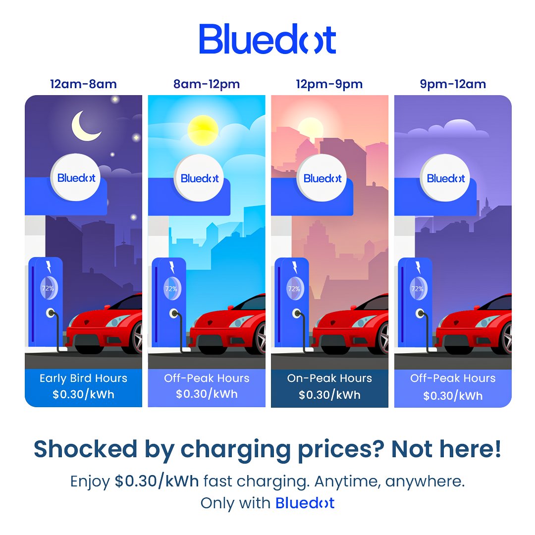 thebluedot_co's tweet photo. Beneath the moon and under the sun, Bluedot is the only one … to give you a low price for EV charging you can count on night 🌜and day 🌞. Sign up today for 24/7 savings! #ChargeAndSave #EVperks #BluedotBenefits https://t.co/lu5M2wOWCM