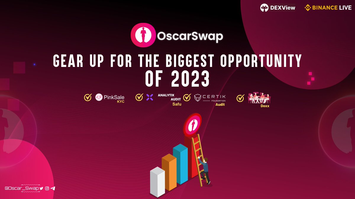 Oscar_Swap's tweet photo. ⚡️ 1-Stop Solution Trade, Earn, Stake.
Trade: https://t.co/PYRVAIxM4r
Earn: https://t.co/ghfW8ASEWy
Stake: https://t.co/xL9wvPJkGI
Mobile App: https://t.co/x1eBE1vAUZ
#Oscarswap #Oscar #BSC #Arbitrum #ETH #DEX #Ethereum #DeFi https://t.co/NyNzVC5Yqn